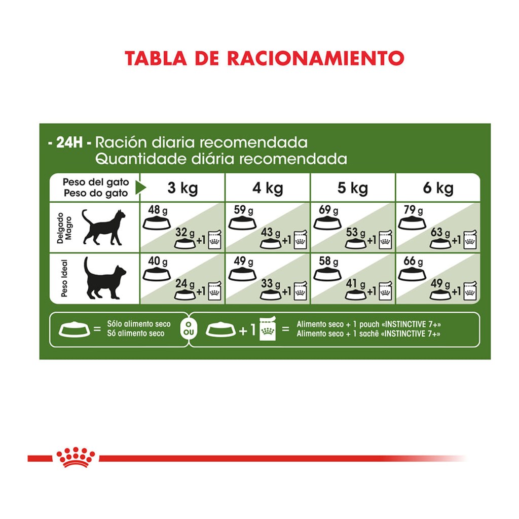 Royal Canin Active 7+ 1,5Kg – foto 3