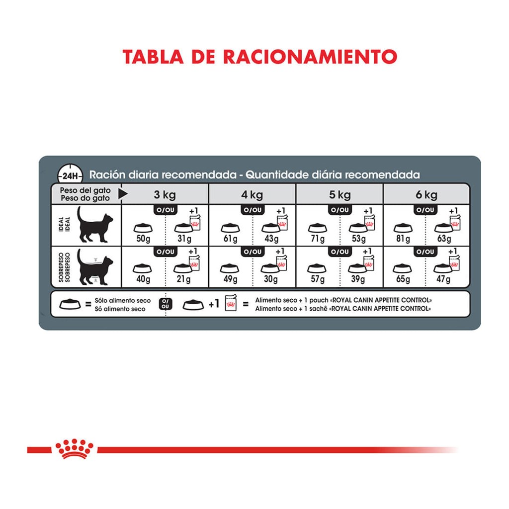 Royal Canin Appetite Control Castr X 3Kg – foto 4