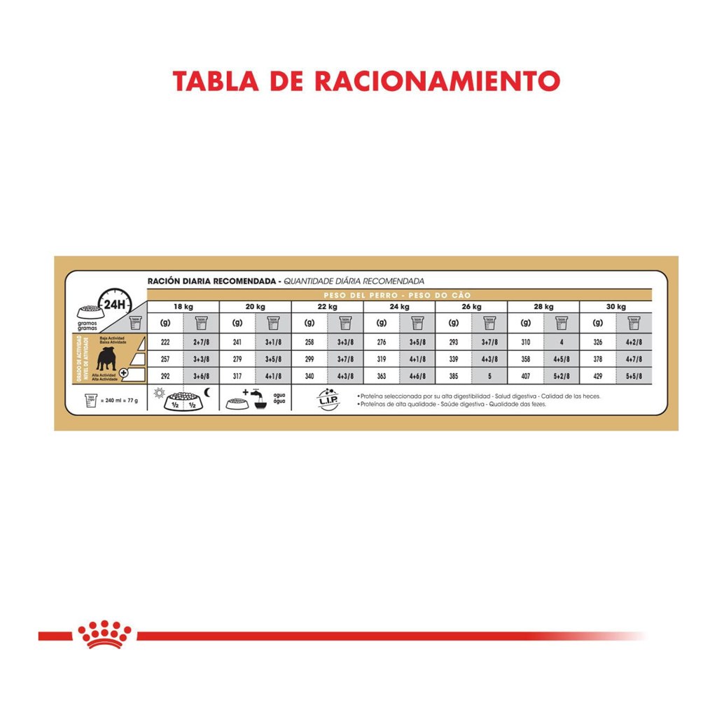 Royal Canin Bulldog Adulto 12Kg – foto 2
