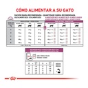 Royal Canin Early Renal Feline X 1,5Kg – foto 3