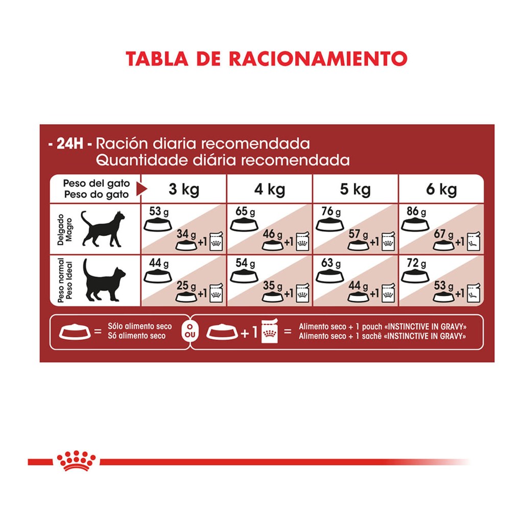 Royal Canin Fit 32 X 1,5Kg – foto 3
