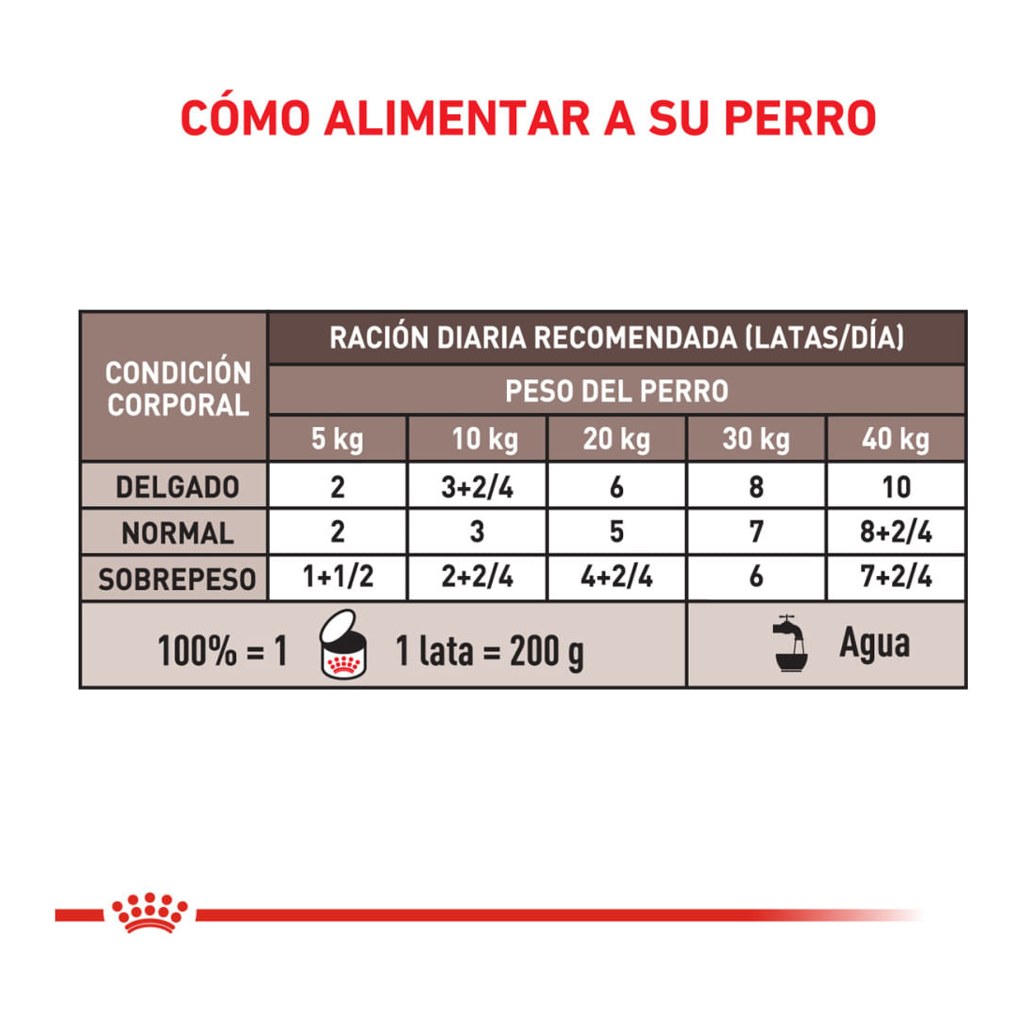 Royal Canin Gastrointest Low Fat Dog Lata – foto 3