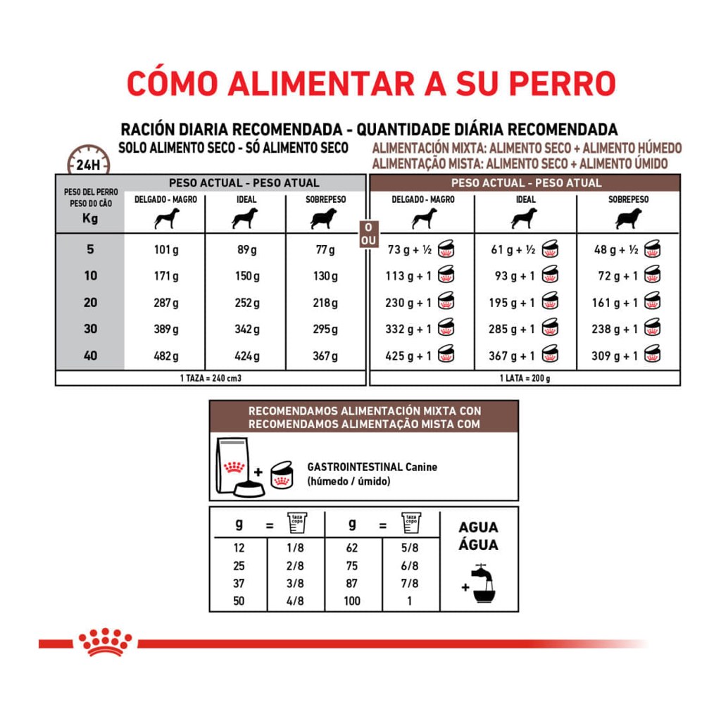 Royal Canin Gastrointestinal Dog X 10Kg – foto 3