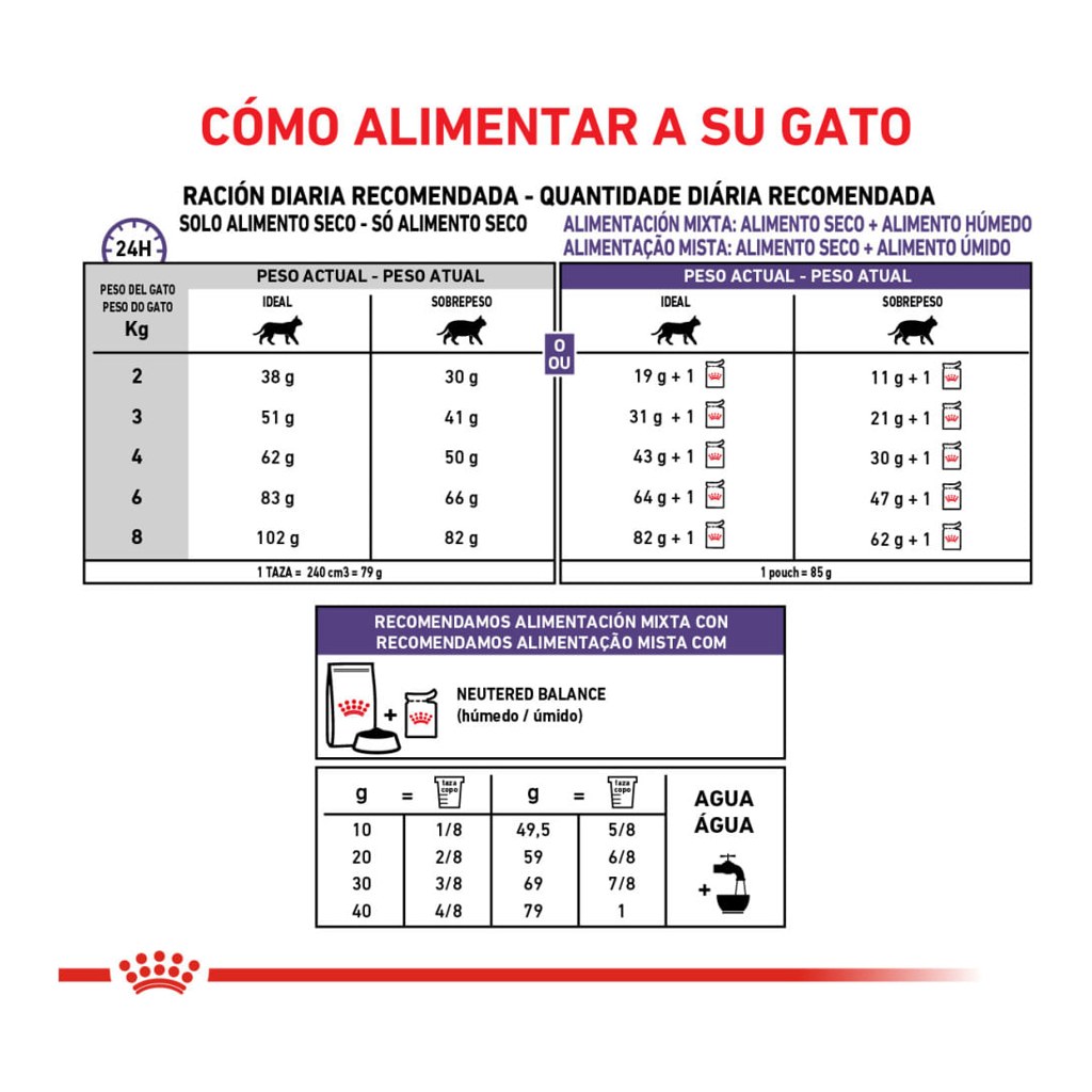Royal Canin Gatos Cast-Weight Control X1,5 – foto 3