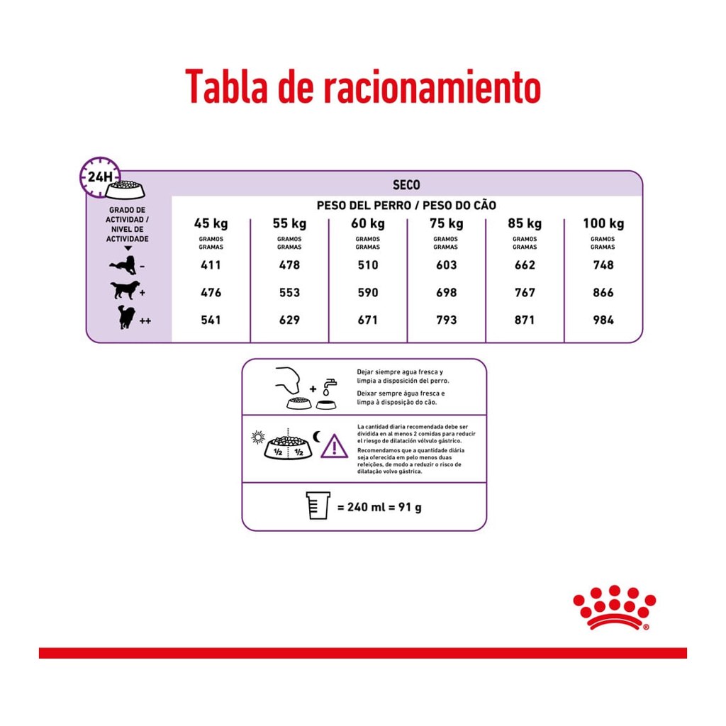 Royal Canin Giant Adult 15Kg – foto 4