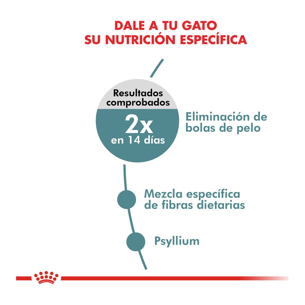 Royal Canin Hairball Care 1,5Kg – foto 2