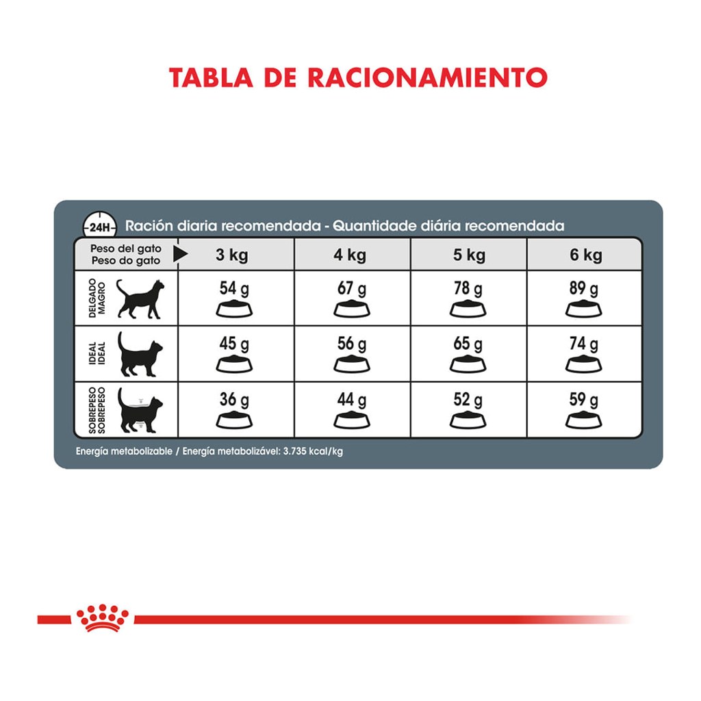 Royal Canin Hairball Care 1,5Kg – foto 4