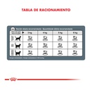 Royal Canin Hairball Care 1,5Kg – foto 4