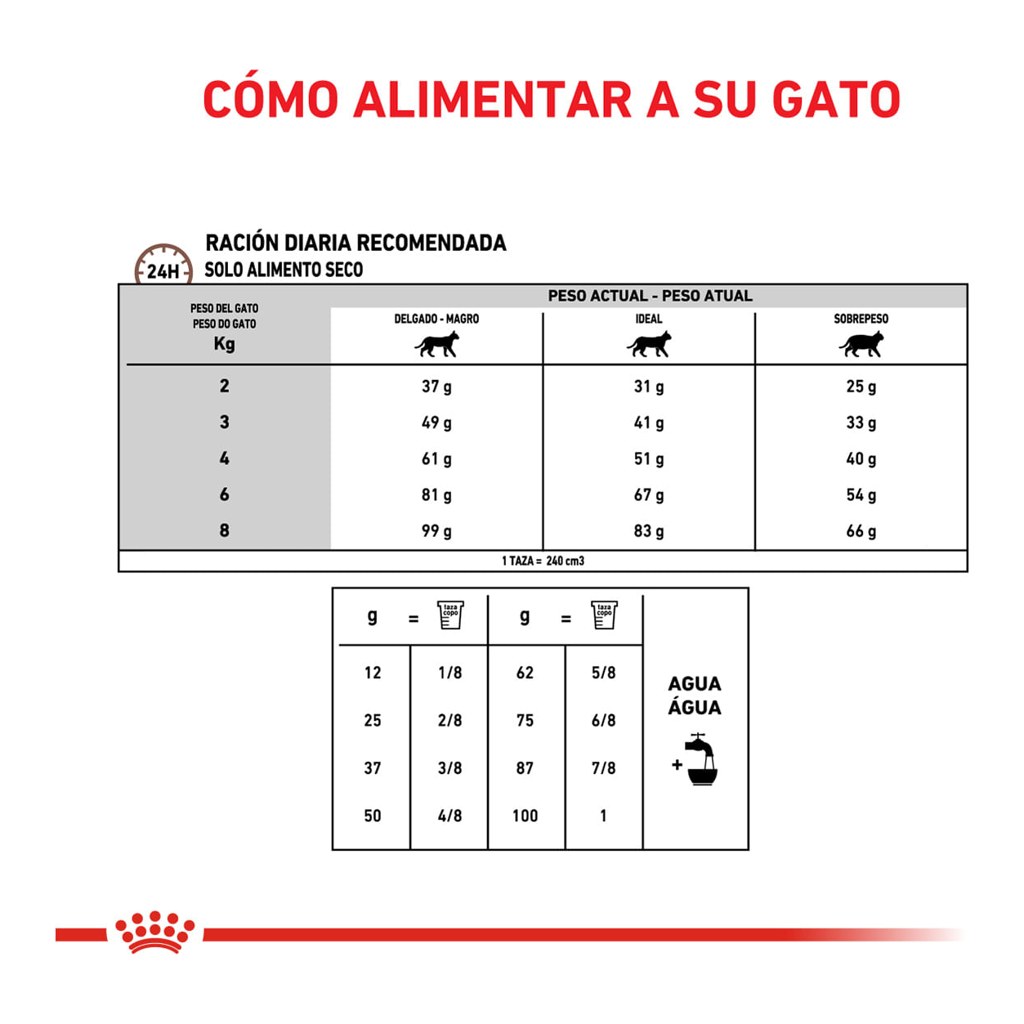 Royal Canin Hepatic Gato X 1,5Kg – foto 3