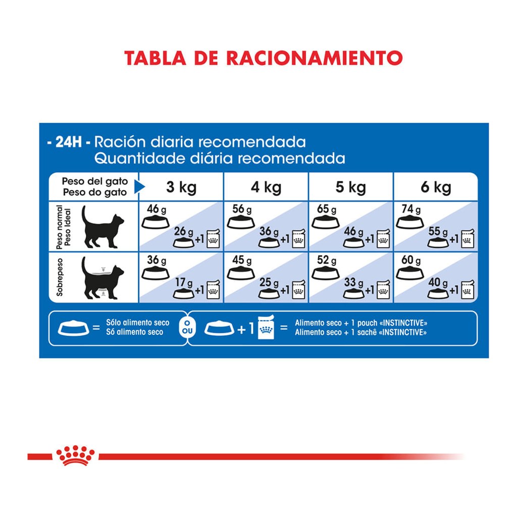 Royal Canin Indoor 7,5Kg – foto 4