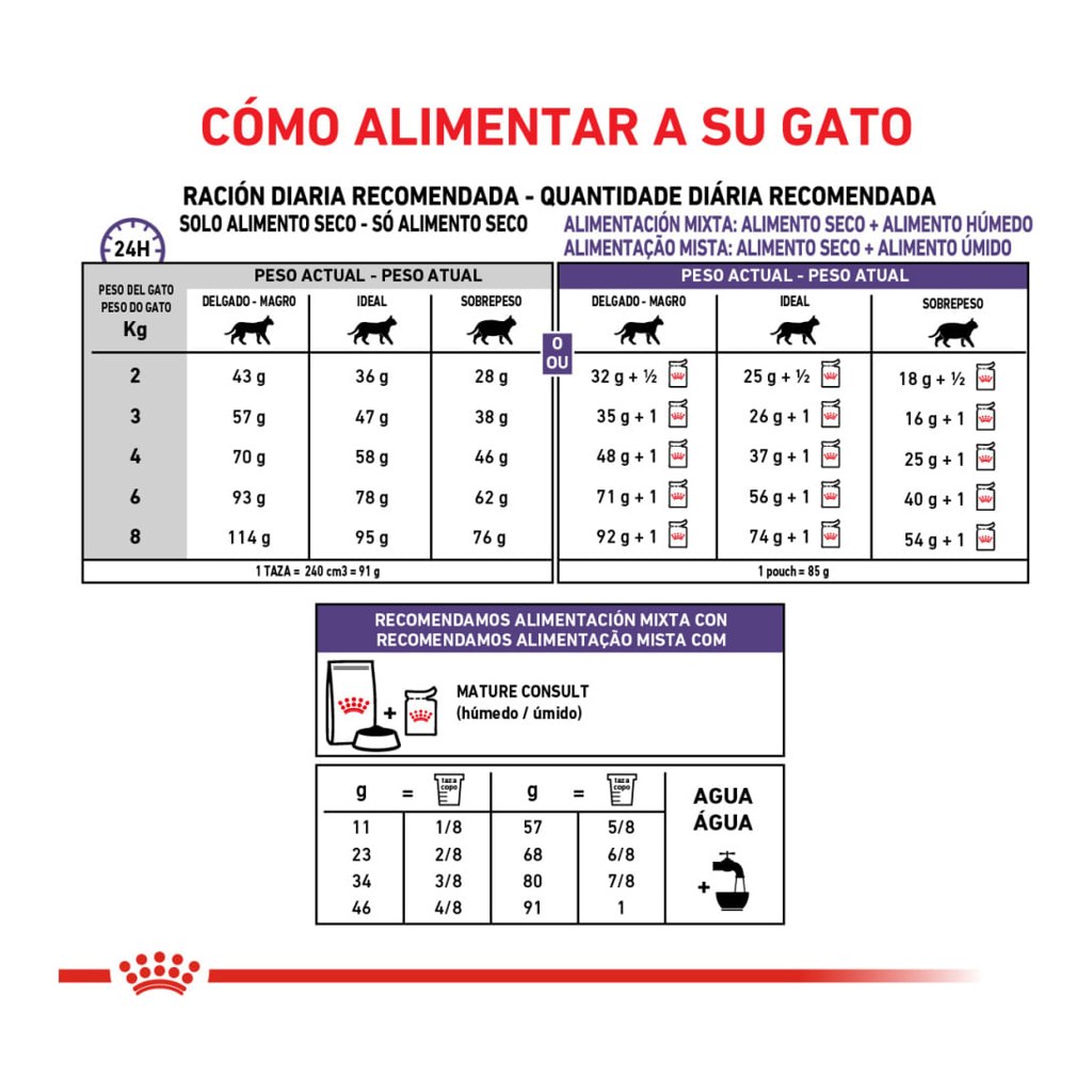 Royal Canin Mature Consult X 1,5Kg – foto 3