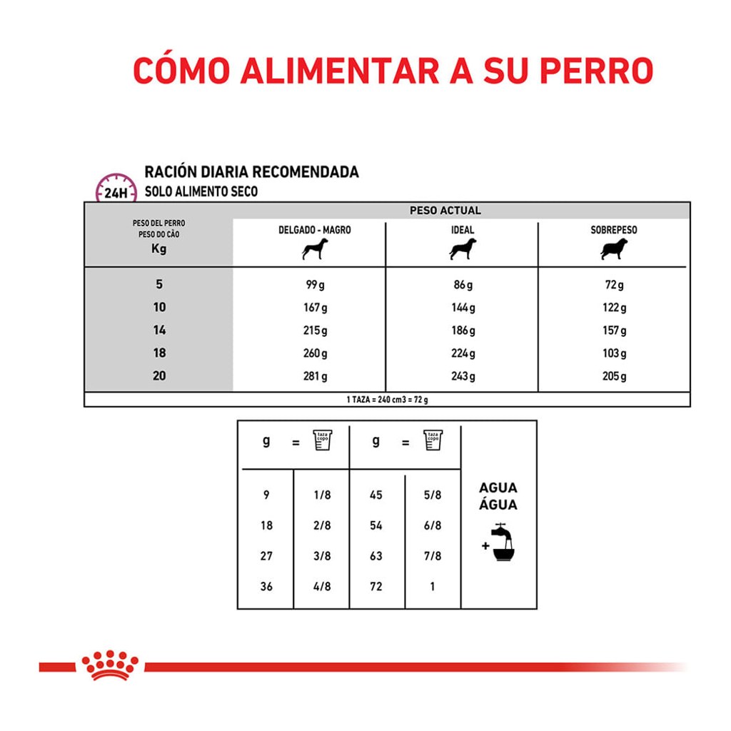 Royal Canin Mobility Support X 2Kg – foto 4