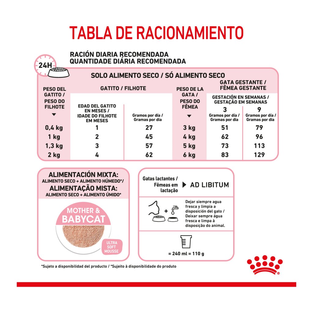 Royal Canin Mother & Baby Cat X 400 Gr – foto 3
