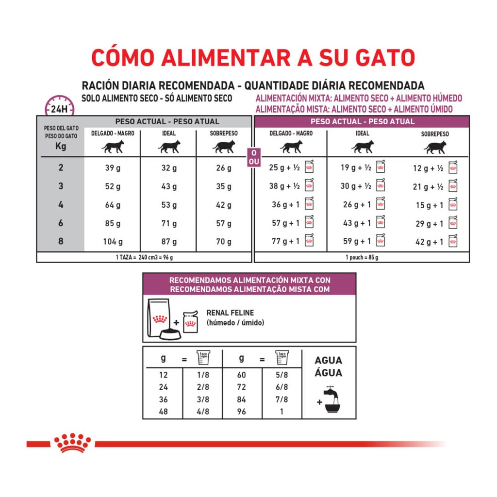 Royal Canin RENAL FELINE 2Kg – foto 3