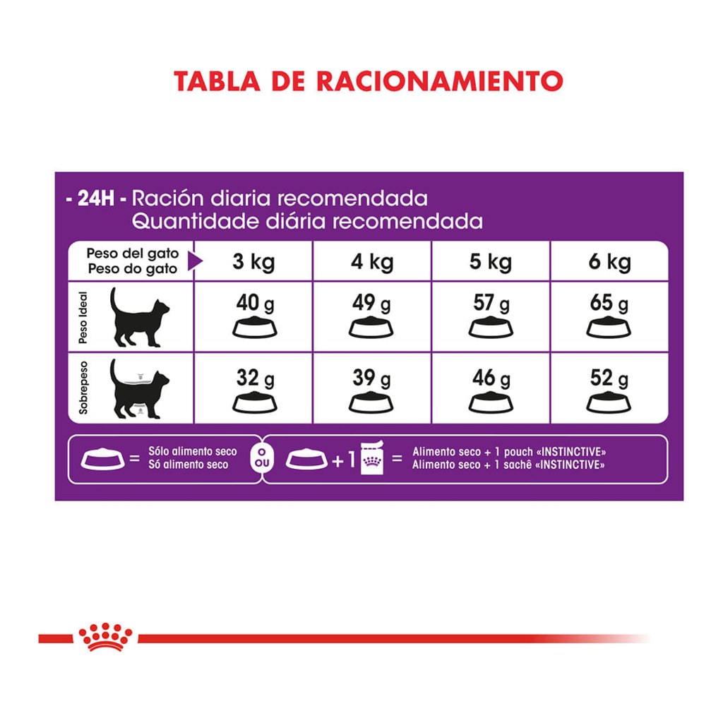 Royal Canin Sensible X 7,5 Kgs – foto 4