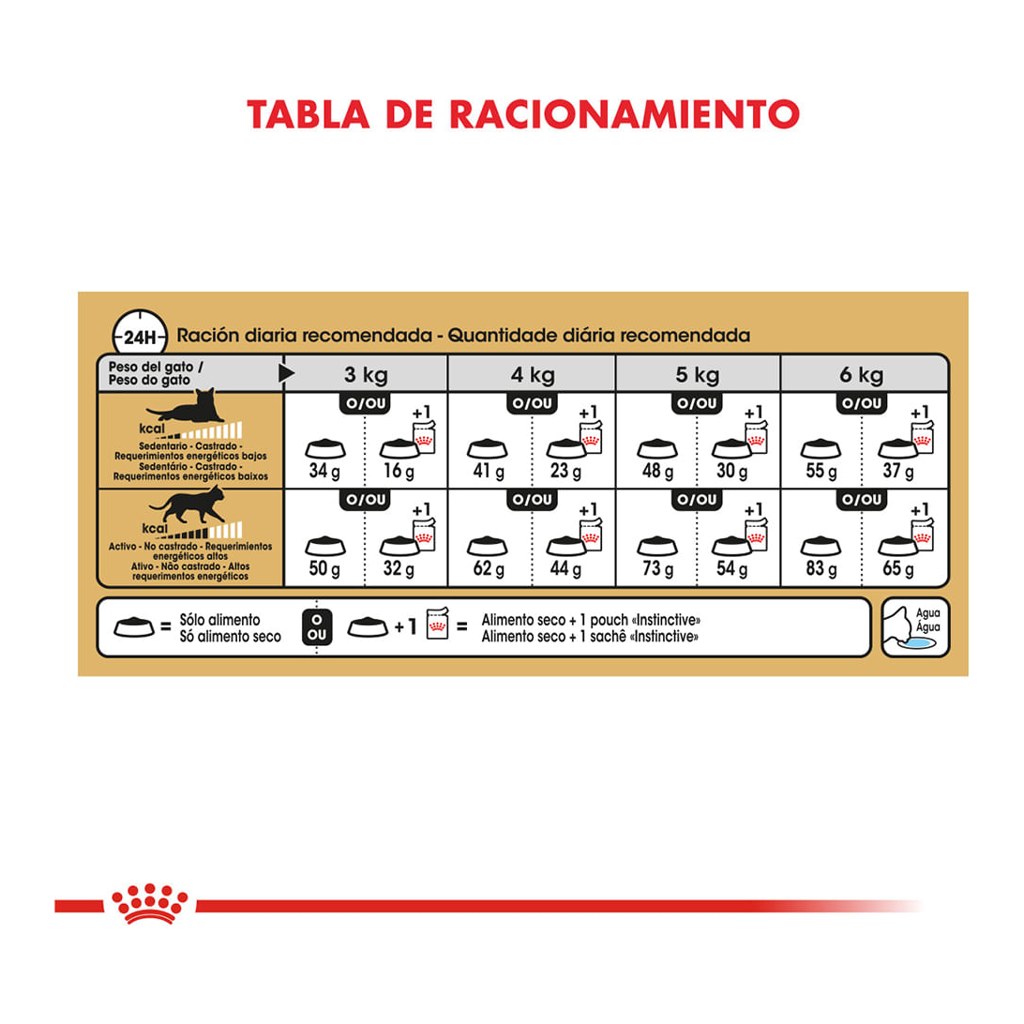 Royal Canin Siamese 1,5Kg – foto 4