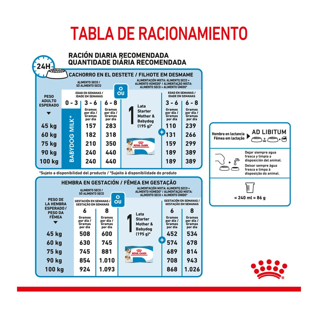 Royal Canin Starter Giant 10Kg – foto 4