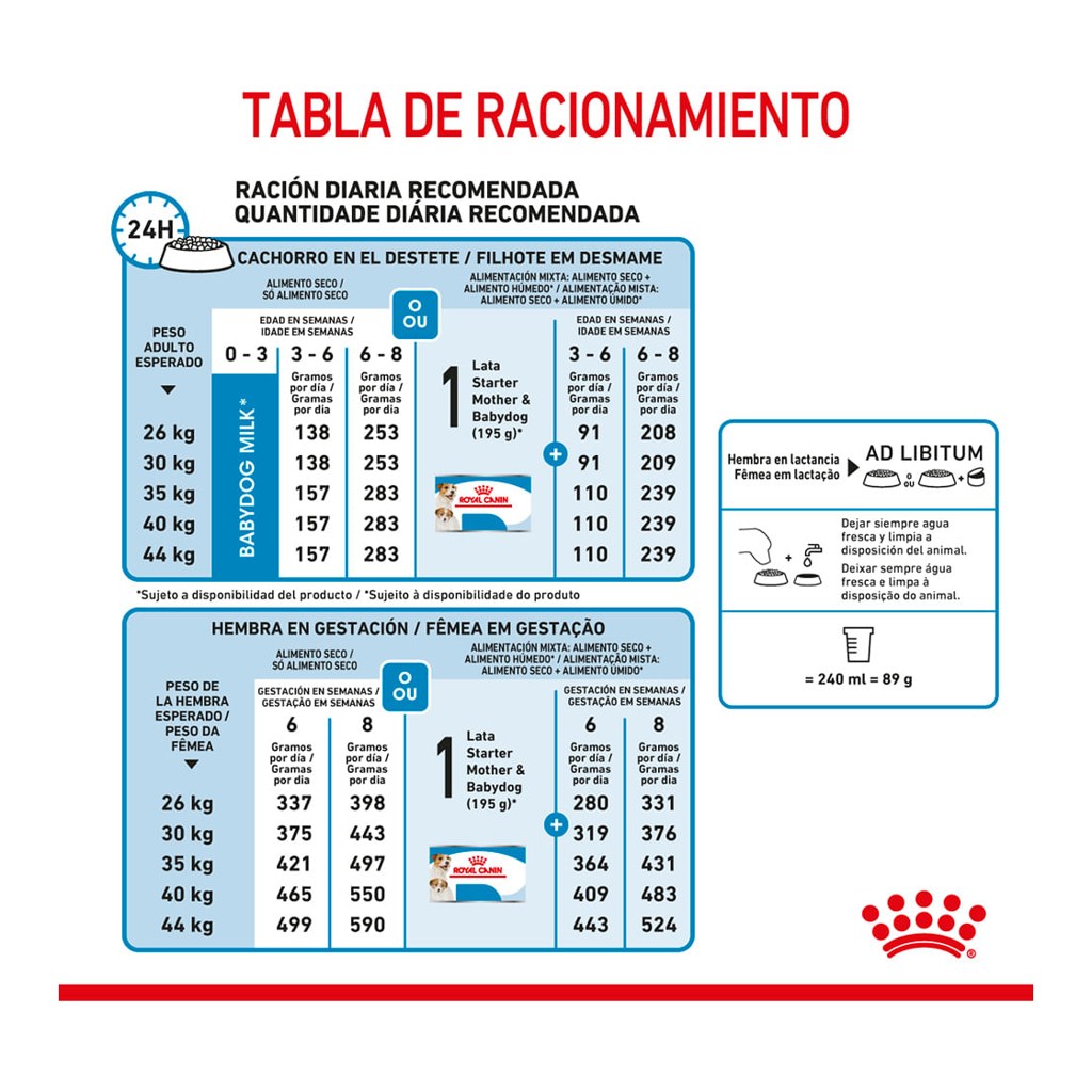 Royal Canin Starter Maxi 10Kg – foto 4
