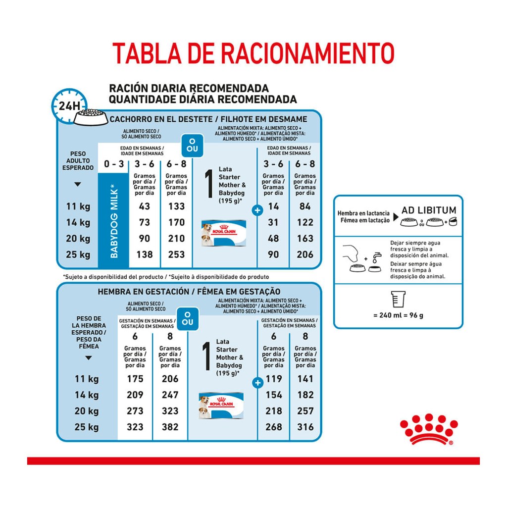 Royal Canin Starter Medium 3Kg – foto 4