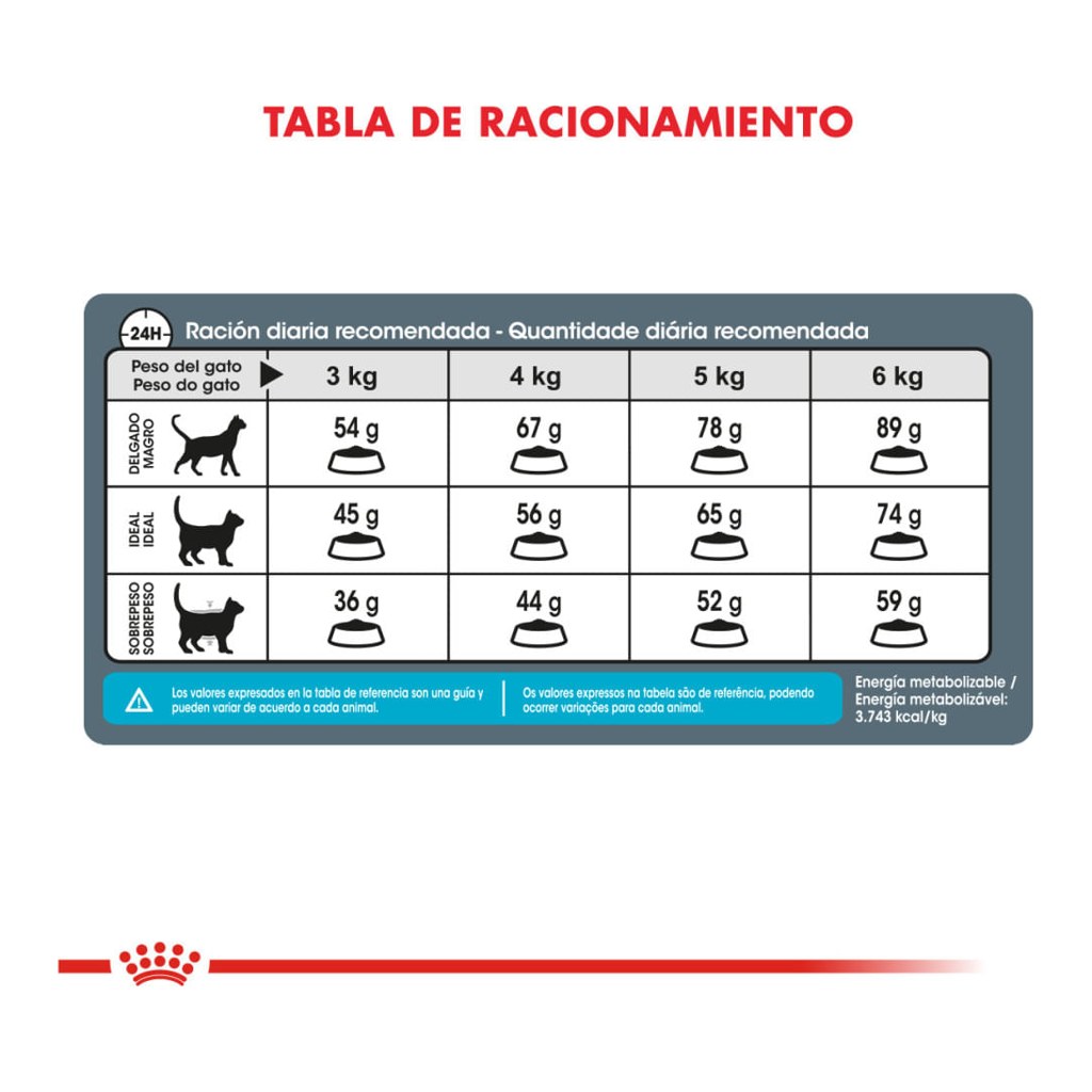 Royal Canin Urinary Care 7,5Kg – foto 4