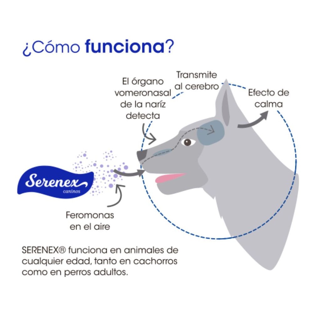 Serenex Spray Perros 25Ml – foto 2